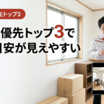 写真＋優先トップ3で上限目安｜名古屋の引越し片付け